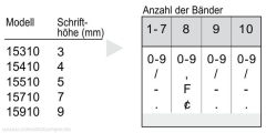 15910 Trodat Classic Ziffernbandstempel 9 mm mit 10 Bänder